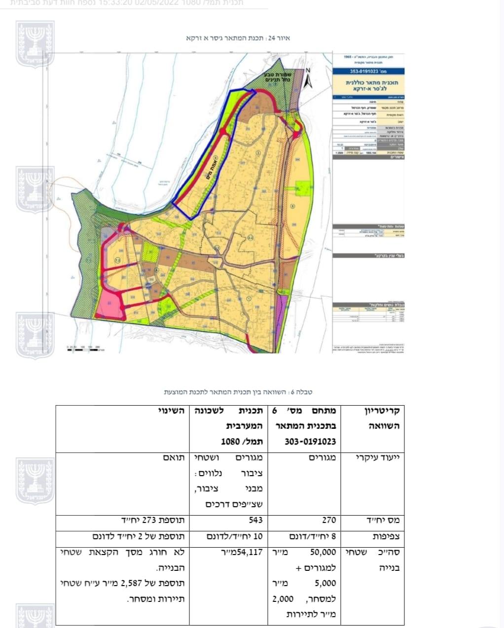 بيان توضيحي صادر عن المجلس المحلي جسر الزرقاء